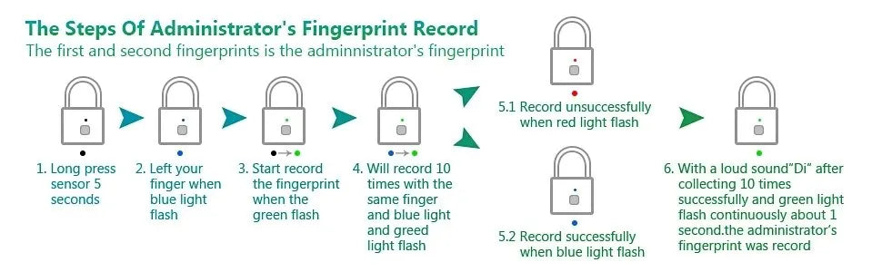 Smart lock fingerprint waterproof