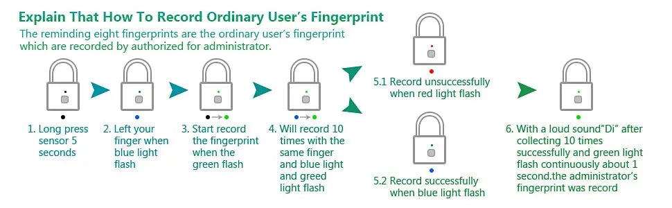 Smart lock fingerprint waterproof